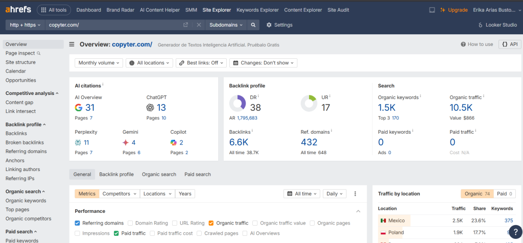 Captura de pantalla de Ahref herramienta de Optimización para motores de respuesta (AEO)
