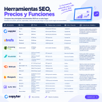 Tabla comparativa de las mejores herramientas seo