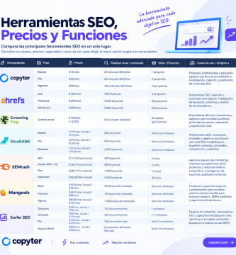 Tabla comparativa de las mejores herramientas seo