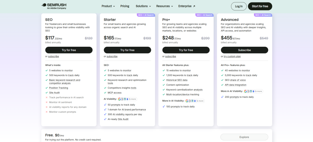 Precios de Semrush