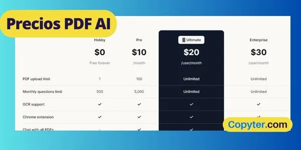 Preços do PDF AI